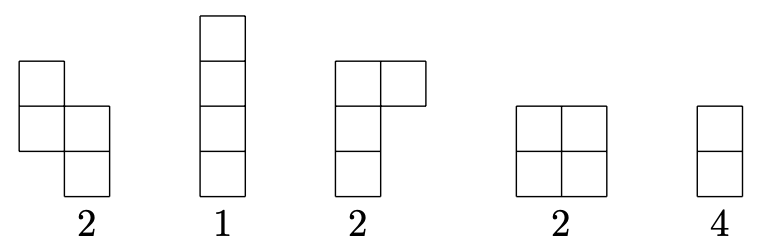 S2