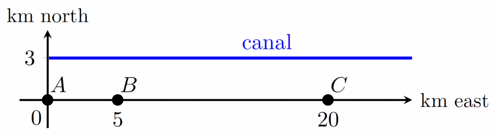 canal-en